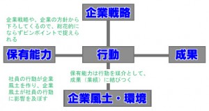 保有能力の標準化