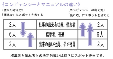 活用方法