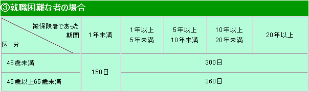 ③就職困難者の場合（③を除く）