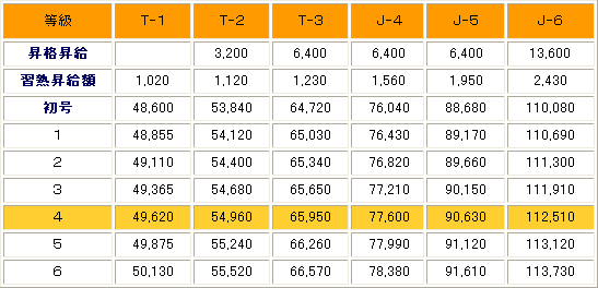 職能給表イメージ